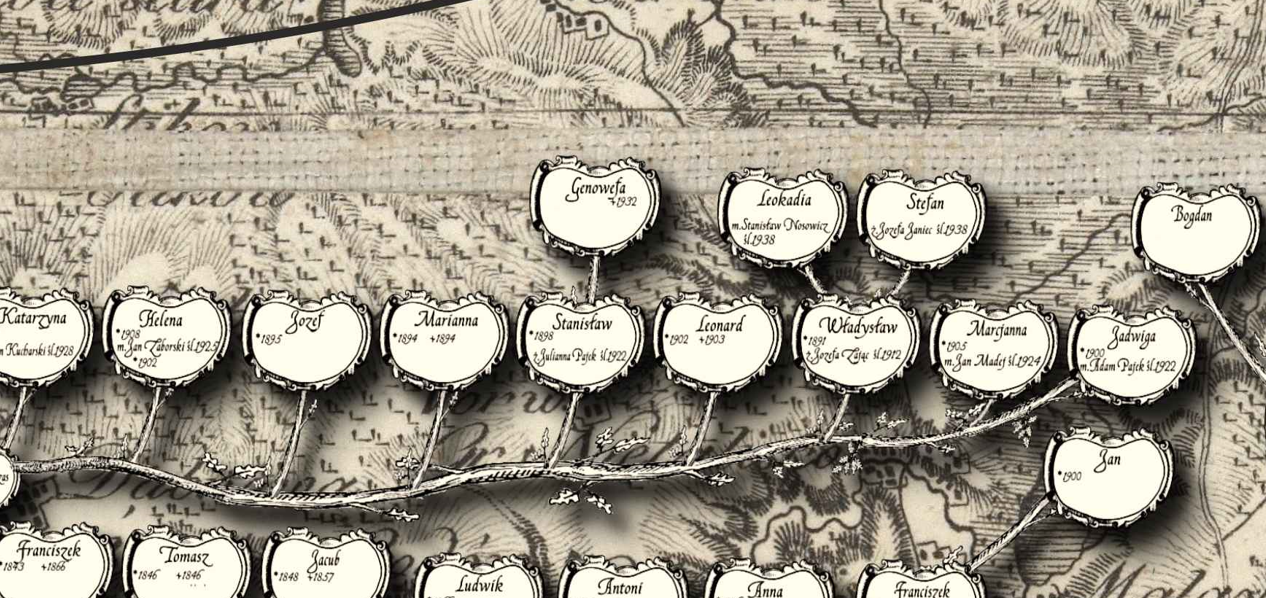 Drzewo genealogiczne rodziny Zaborski - Poster