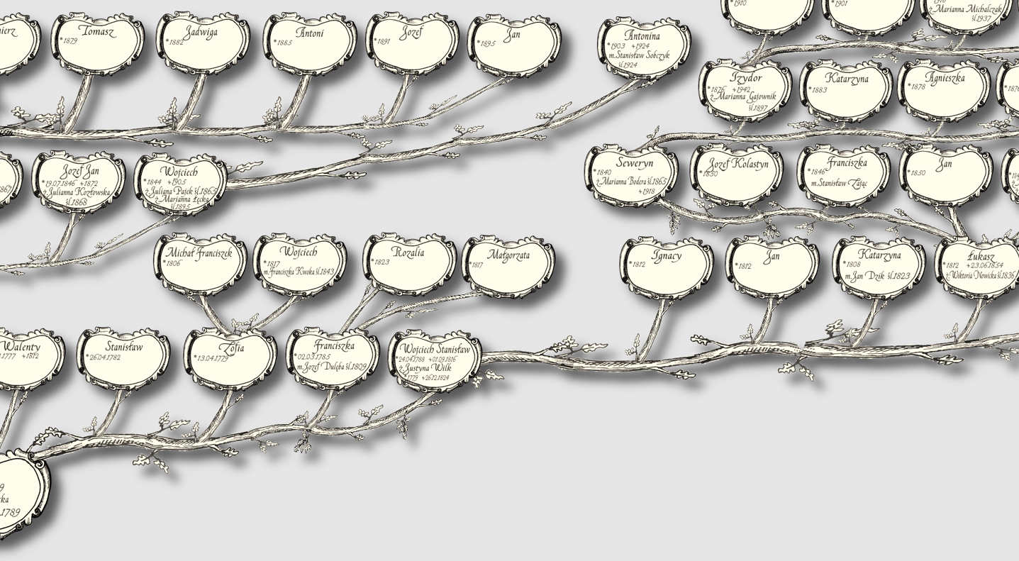 Drzewo genealogiczne rodziny Zaborski - Poster